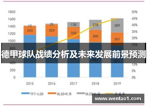 德甲球队战绩分析及未来发展前景预测